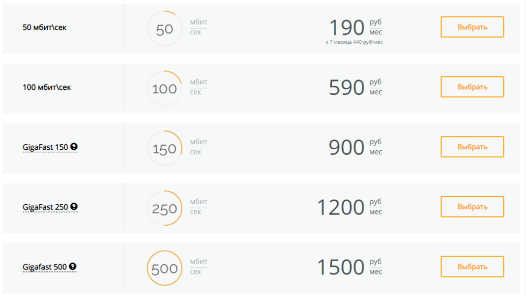 100мбит c это нормально для интернета. 250 Мбит/с интернет. Скорость 100 Мбит/с. Интернет 900 Мбит/с. 250 Мегабит.